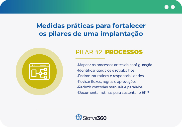 Infográfico sobre medidas práticas para fortalecer o pilar de processos em uma implantação de ERP.